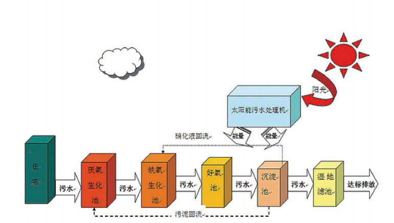 太阳能污黄色正能量视频